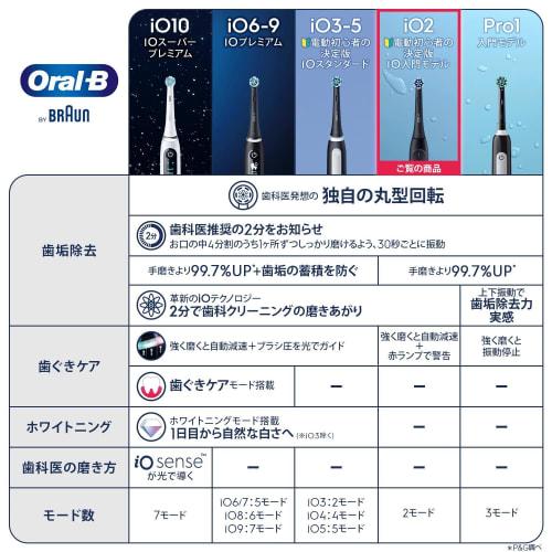 Braun Electric Toothbrush Oral B iO2S (Definitive Edition for Electric Beginners) iOS21D90BK Black