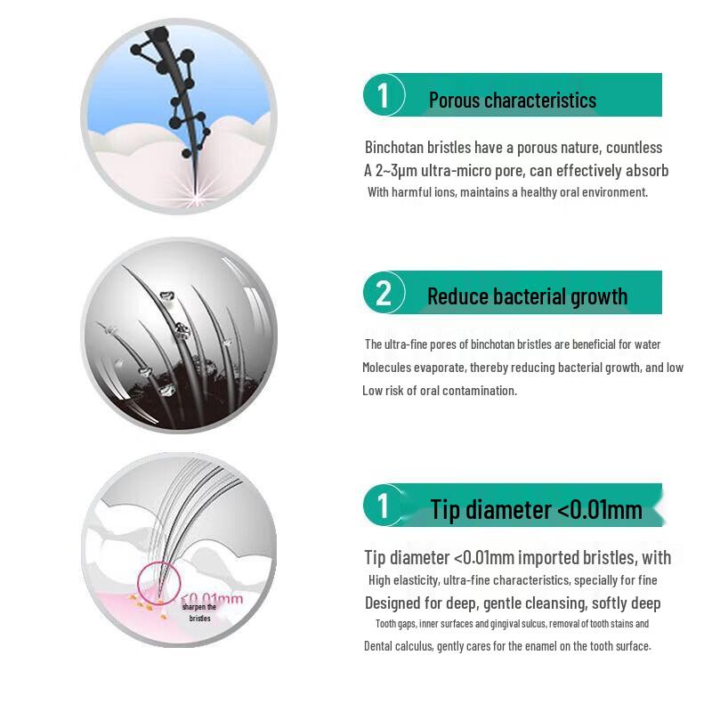 Dr. Teeth Charcoal Whitening Toothbrush 5-Pack