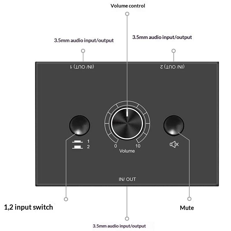 Switch Audio Stereo a 3,5 mm a 2 Vie Bidirezionale Splitter Box 2 In 1 Out 1 In 2 Out Con Pulsante Mute