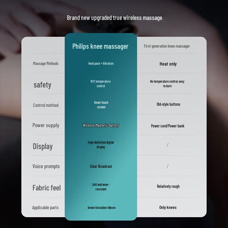 Philips Heated Knee and Leg Massager