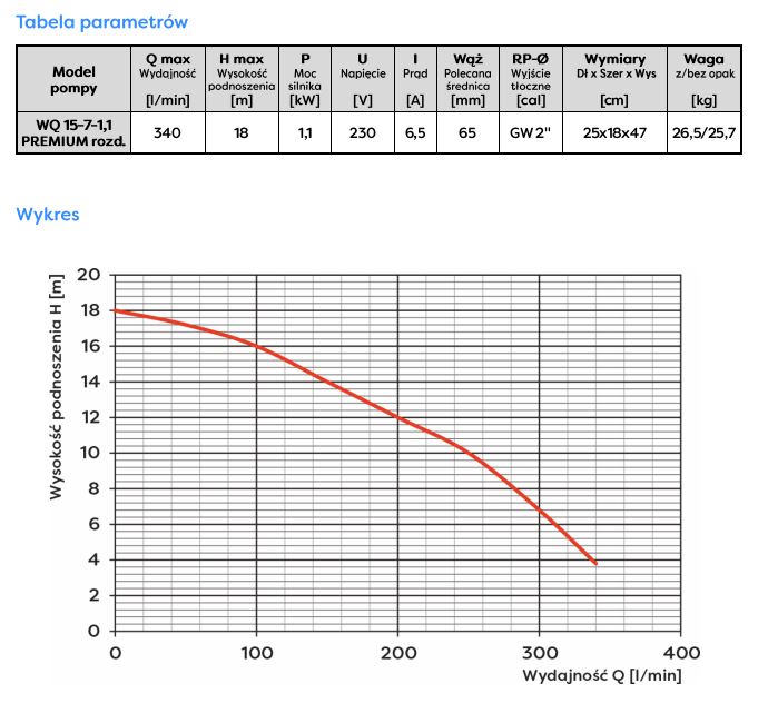 Submersible Pump Wq 15-7-1.1 230V With Grinder - Om-Wq 15-7R