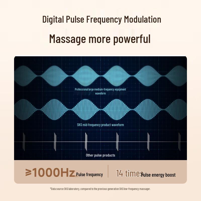 SKG K5 2nd Generation Waist Massager