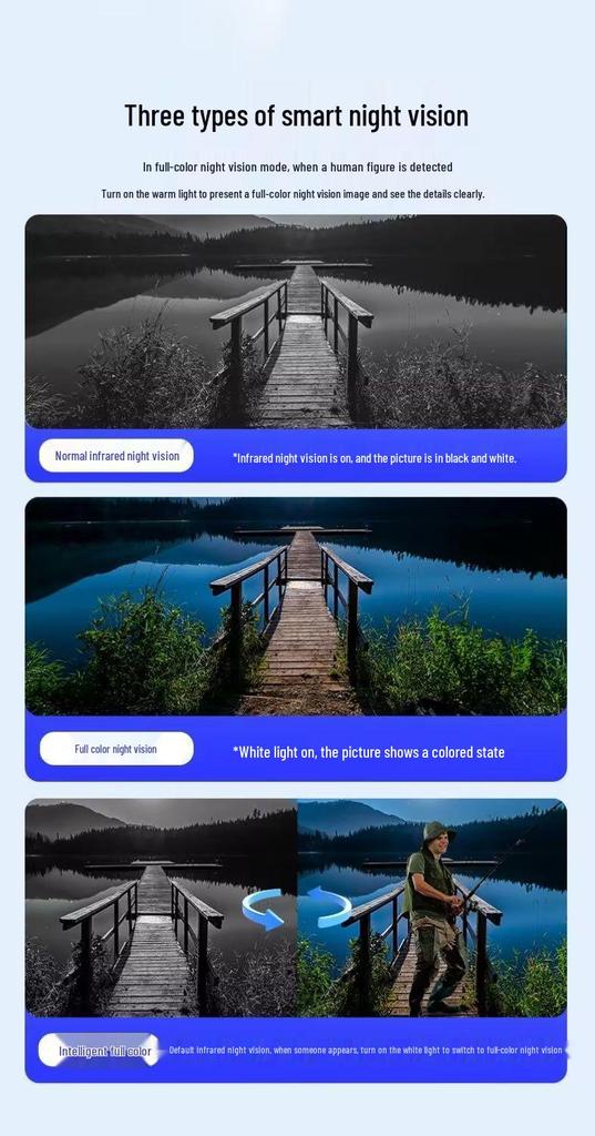 Solar-Powered Outdoor HD 360° Rotating Security Camera with Remote Mobile Monitoring and Waterproof Design