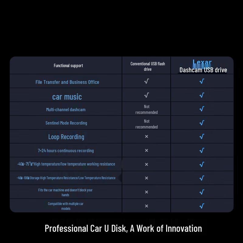 Lexar A50V 128GB USB3.2 Car Dash Cam U Disk