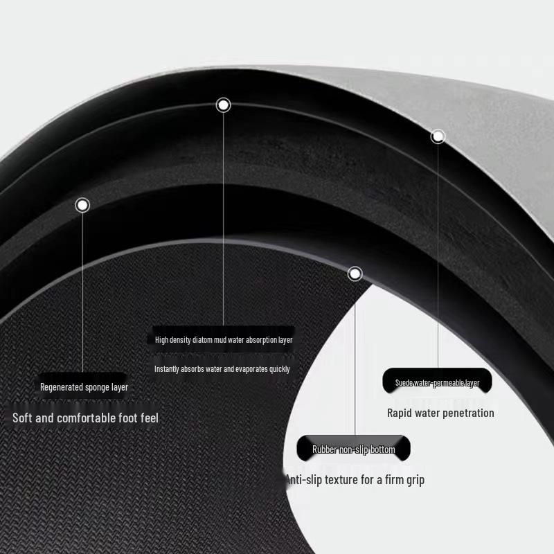 2024 Vintage-Style Quick-Dry Diatomaceous Bathroom Floor Mat