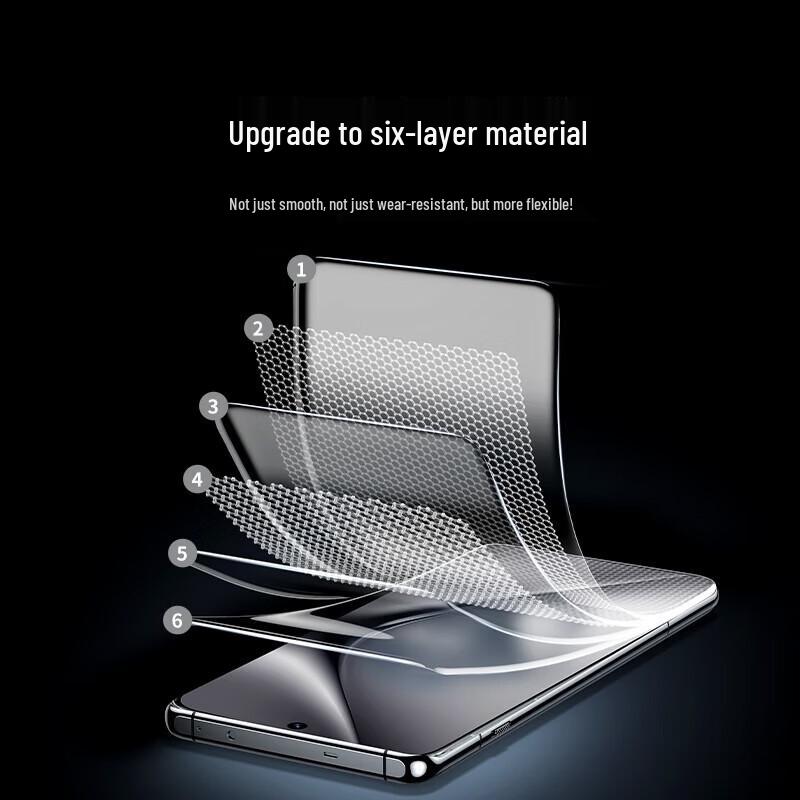 UGREEN Huawei Mate X5 Outer Screen Hydrogel Film