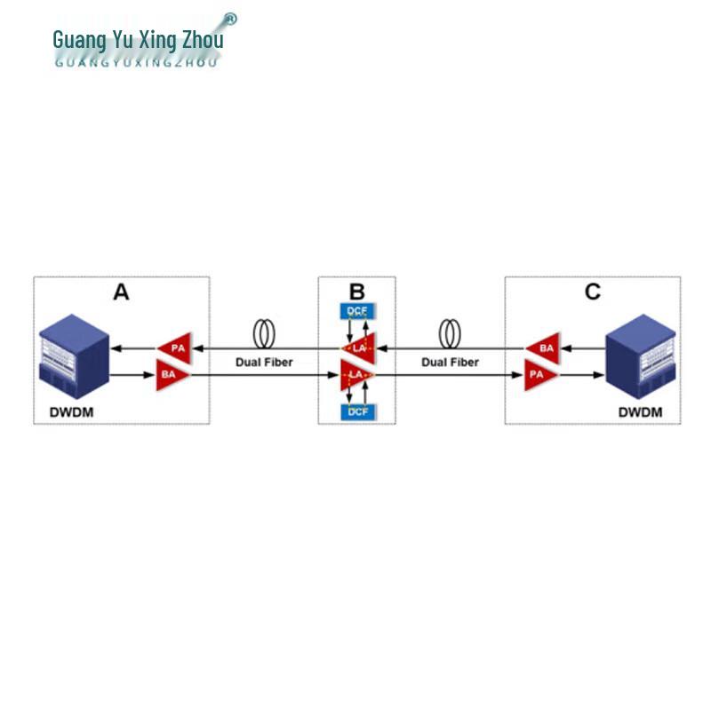 GY-OLP103 OLP Optical Line Protection Device