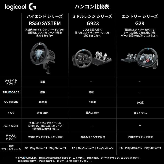 Logicool G Racing Wheel RS50 SYSTEM 8 Nm Direct Drive Steering Wheel GRS-CHSY-PSPC Racing Controller for Gran Turismo 7, Forza Horizon 6 –