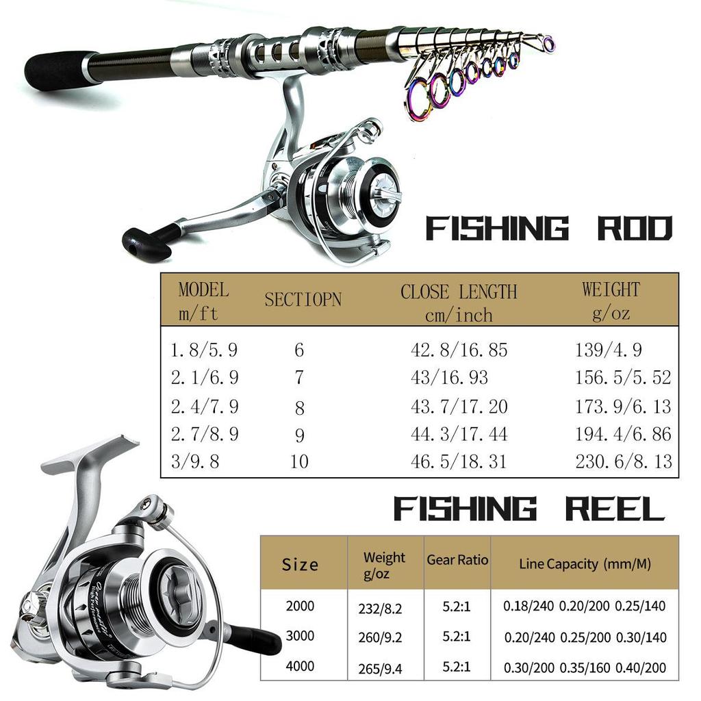 Portable Telescopic Fishing Rod & Reel Set with Soft Bait, Hook, and Line for Long Cast Sea Fishing