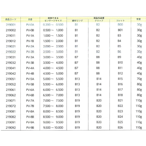 Niigata Seiki SK Japanese-Made Pin Vise, Applicable Diameter: 3.500-4.000mm, PV-3B