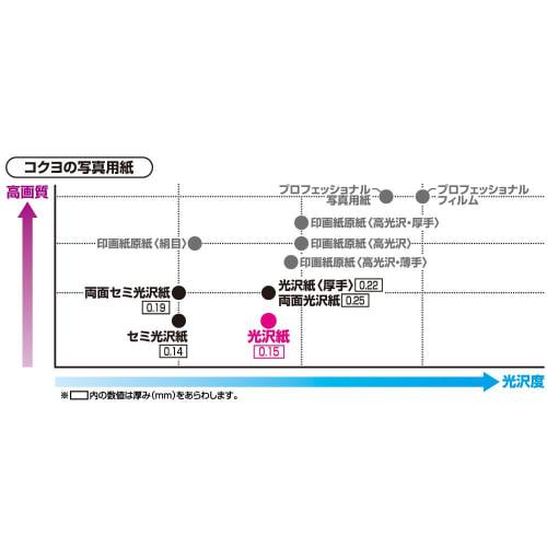 KOKUYO Inkjet Printer Paper Photo Paper Glossy Paper A3 30 Sheets KJ-G14A3-30