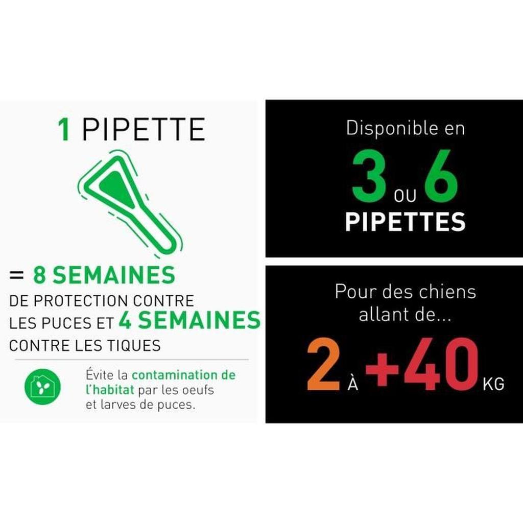 Frontline Combo chien - Anti-puces anti-tiques pour chien S - 2-10kg - 6 pipettes