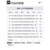 Nike Sportswear Essentials T Shirts Men's Crew Neck Moderate Straight Fit DO7393-100