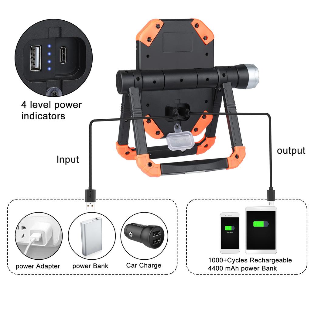 Multi-function Flashlight Dual LED Source Work Light Type-C Rechargeable Torch Strong Magnet