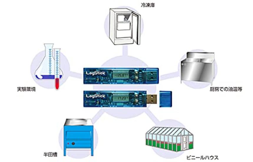 LogStick Thermocouple Data Logger High Precision Thermometer Glass Covered K Type Thermocouple Included Antiviral and Antibacterial Compatible
