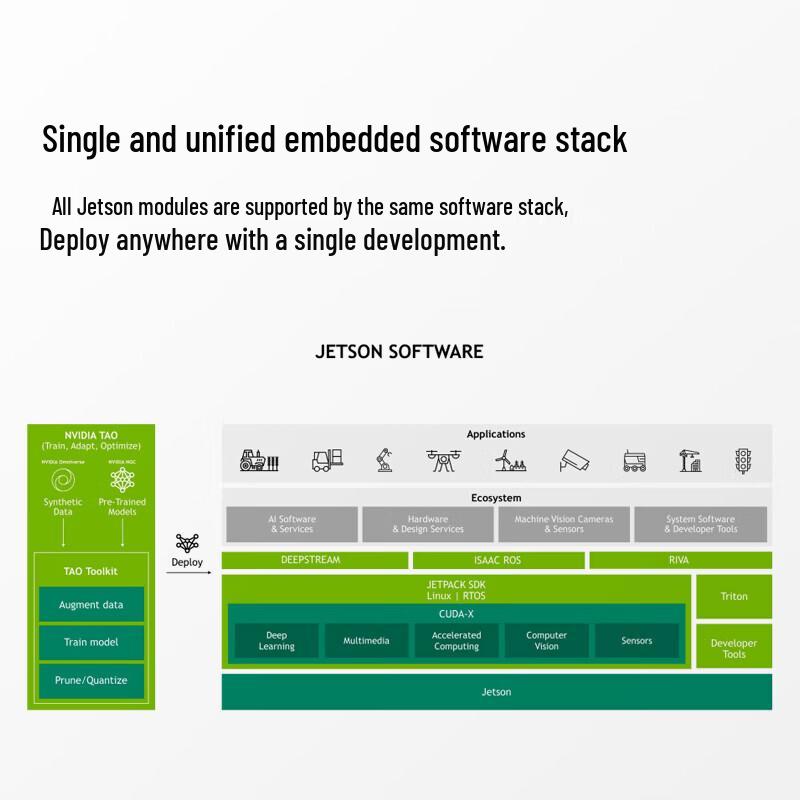 T503 NVIDIA Jetson AI Development Kit