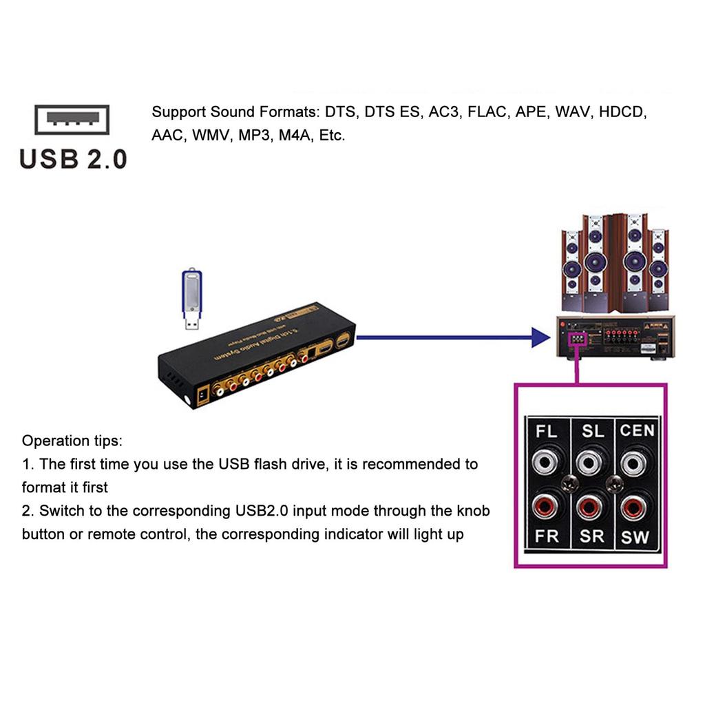 HDMI Audio Analogowy Dźwięk Przestrzenny Dźwięk Dźwięk HD Multimedia Cyfrowy Ekstraktor Dźwięku Konwerter do Domu i Ekstraktor, Dekoder, Dekoder 5.1CH,