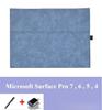 Accesorii pentru tablete – Huse pentru tablete