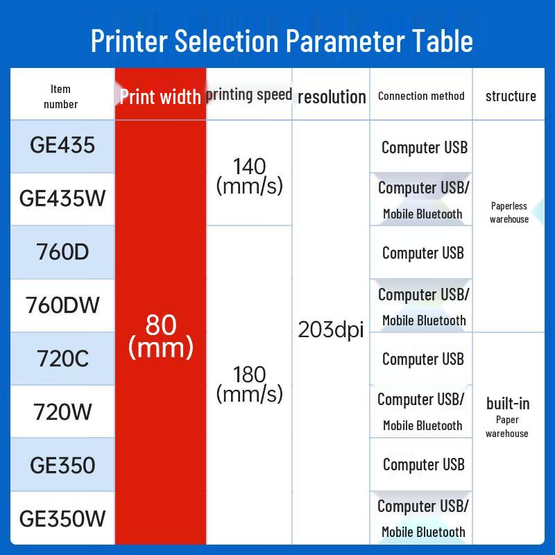 Deli 80mm Thermal Label Printer CN Plug (adapter Included)