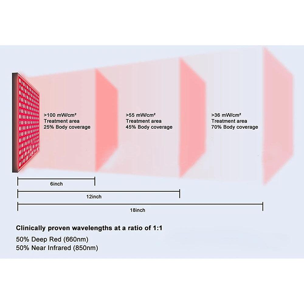 45W LED 660nm Rotlicht 850nm Infrarotlicht - Anti-Aging Körperschmerzlinderung Hautpflege Rotes Wachstumslicht für den Heimgebrauch