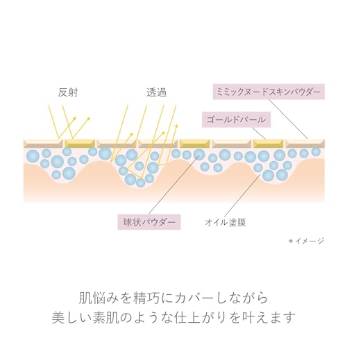 [RMK Officiell] RMK Luminous Makeup Base 30 ml SPF22 PA++ (Sminkprimer, Sminkbas, Bascreme, Återfuktande)