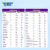 Aiyounuo Youanli Lactose-Free Infant Formula 0-12 Months
