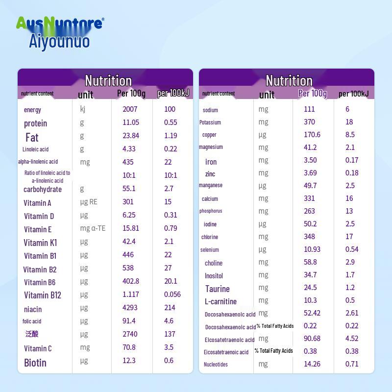 Aiyounuo Youanli Lactose-Free Infant Formula 0-12 Months