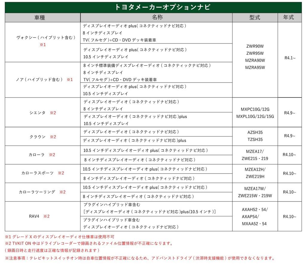 SunYard TV-Freischaltung, Corolla Touring TV-Kit, Kompatibel mit Corolla Sports, TV-Freischaltung, 10.5