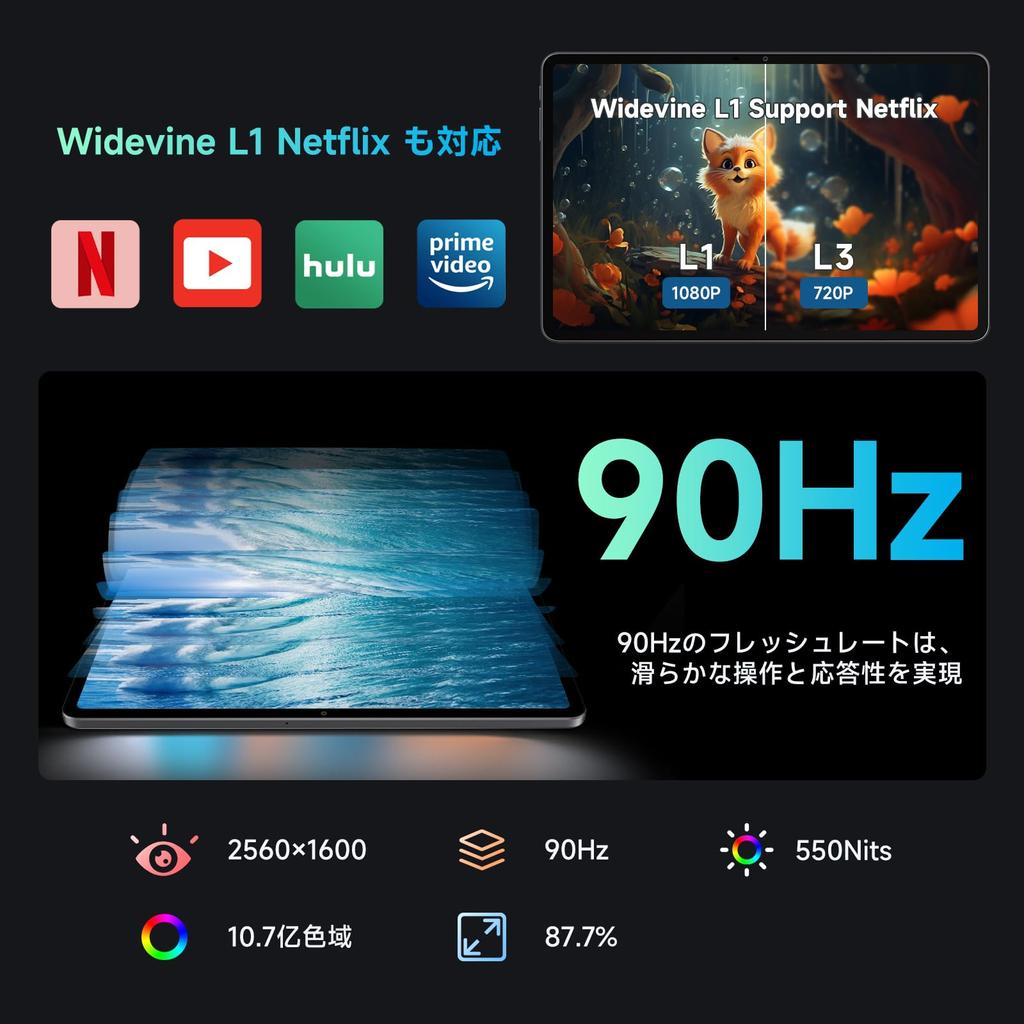 ALLDOCUBE iPlay60 Pad Pro Inch Tablet Android14 Tablet PC Mode 90Hz Face Recognition Resolution 10000mAh PD33W Fast Charging Widevine L1 4 Speakers