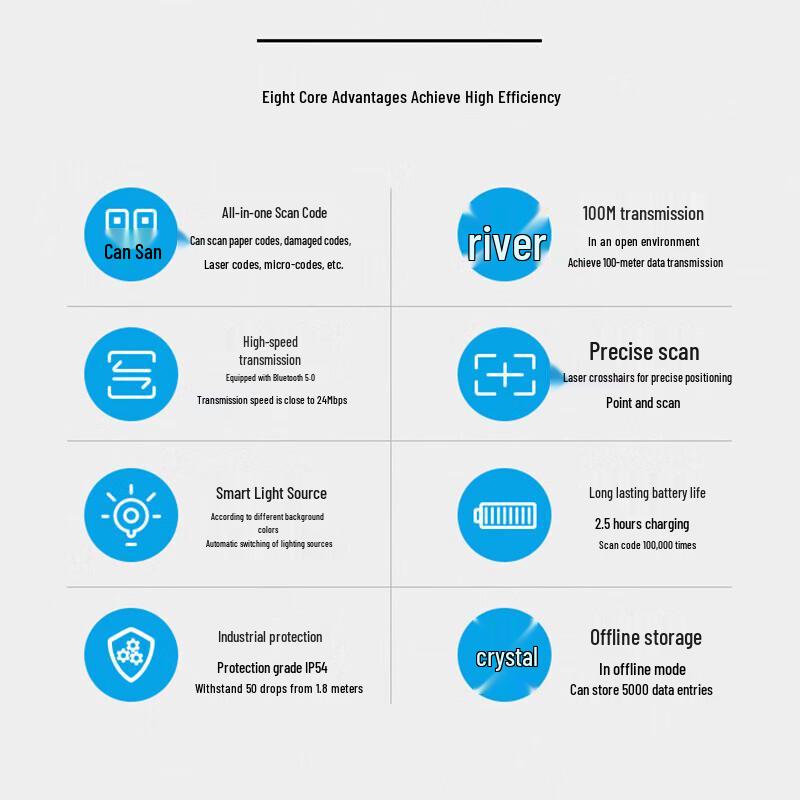 SEUIC HS220-GHD Industrial Wireless 2D Barcode Scanner