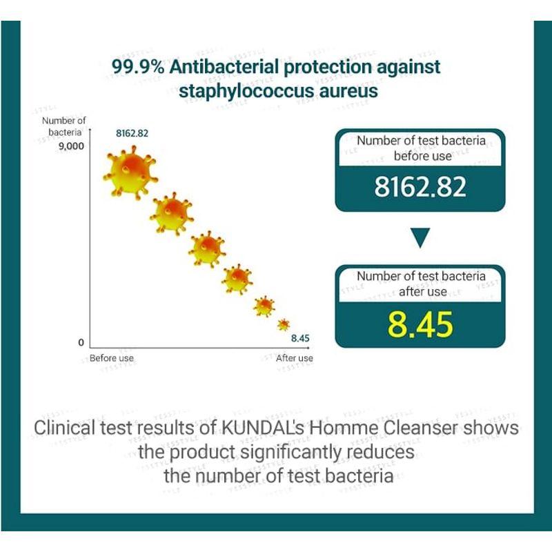 KUNDAL - Pure & Safe Cooling Homme Cleanser