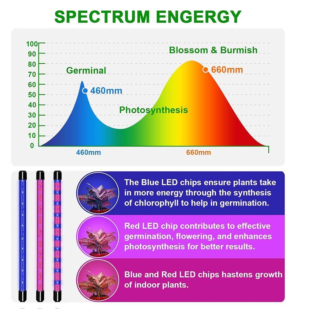 Full Spectrum Clip Grow Lamps 2/3/4 Heads Potted Plant Lamp Hydroponic Lights  Seedling Grow Tent