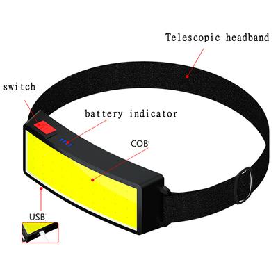 COB Portable LED Headlights Outdoor Headlight Built In Battery USB Rechargeable Head Lamp Camping Fishing Climbing Lantern
