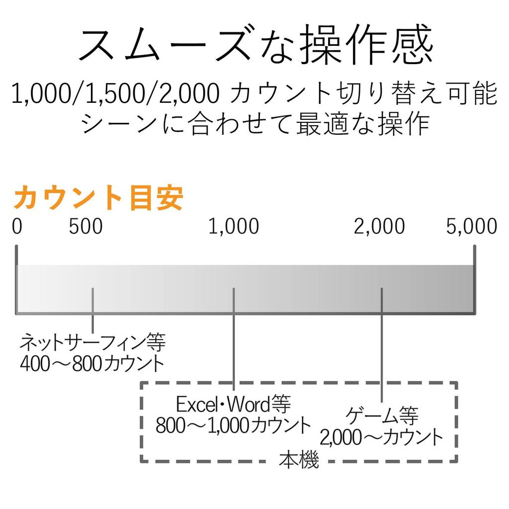 ELECOM Wireless Mouse, 2.4GHz, BlueLED, 5-Button, Back and Forward Buttons, [Recommended for Final Fantasy XIV: A Realm Reborn], Pink, M-BL21DBPN