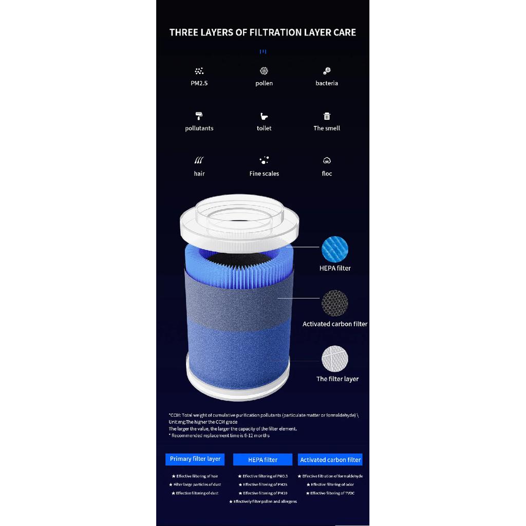 Portable Electric Desktop Air Purifier For Cars Small Households Negative Ion Odor Formaldehyde Mini Usb Hepa Ionic Air Purifier