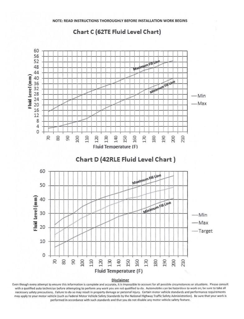 dodge gearbox oil level chart marquishanold