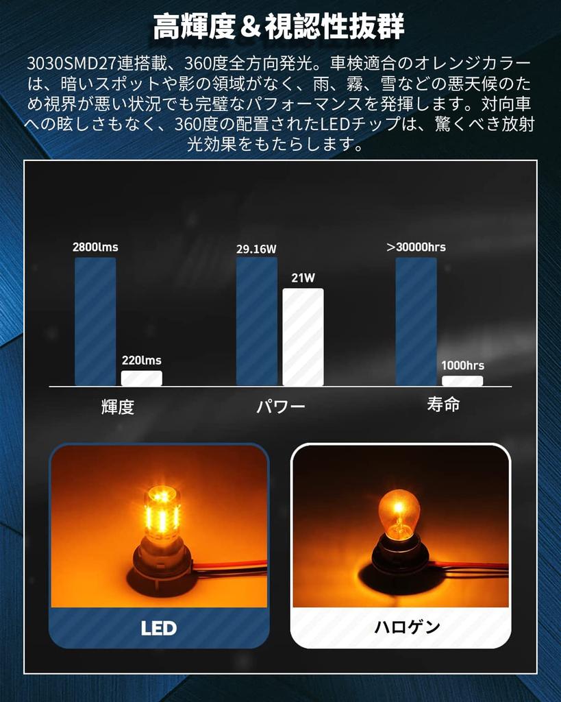 Aokyoung T20 Single LED Turn Signal, Amber, Built-in Canceller, High Fla Prevention, 7440 W21W,