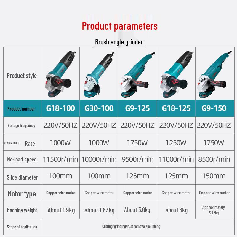Boda 1650W Brushless Angle Grinder CN Plug (adapter Included)