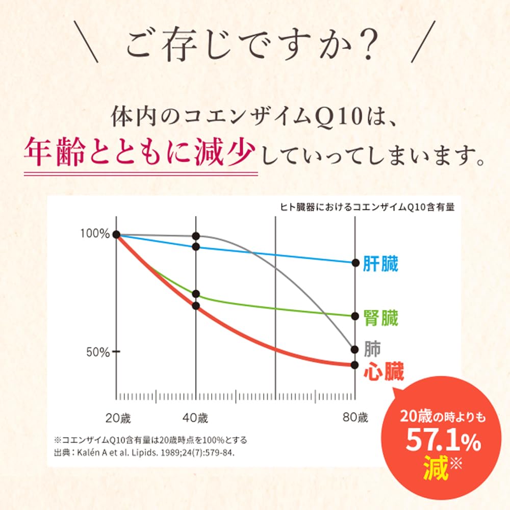 DHC Coenzyme Q10 reduced form 30 days [food with functional claims] (before renewal)