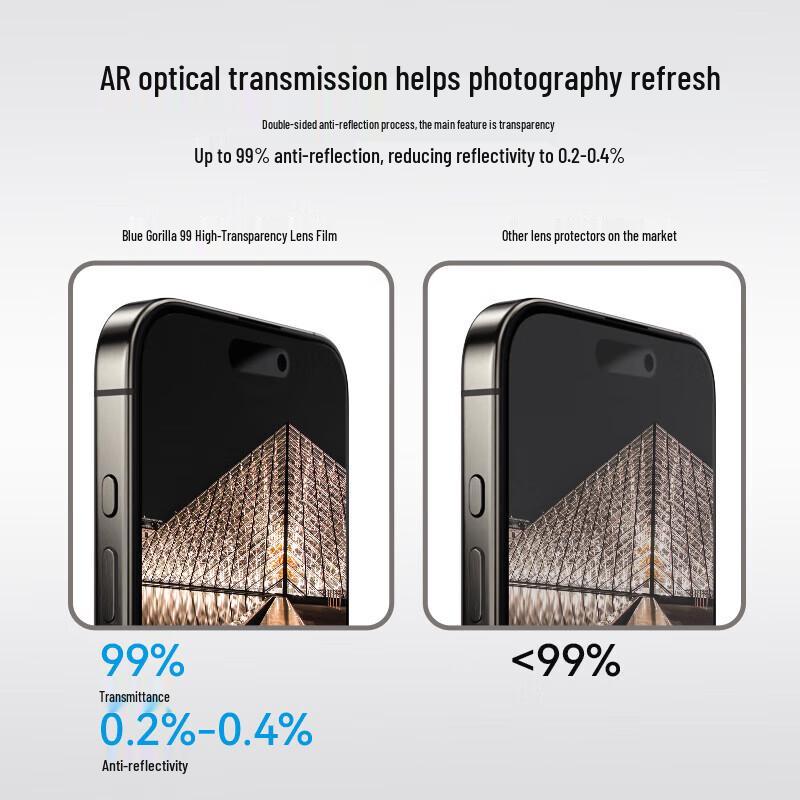 iPhone 16 Pro/Pro Max Camera Lens Protector