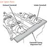 Y4UA Kompletter Steuerzeiten-Kompatibler für 303-1054 303-620 303-748 303-376 303-376B Motor-Nockenwelle Präzise Ausrichtwerkzeuge Satz