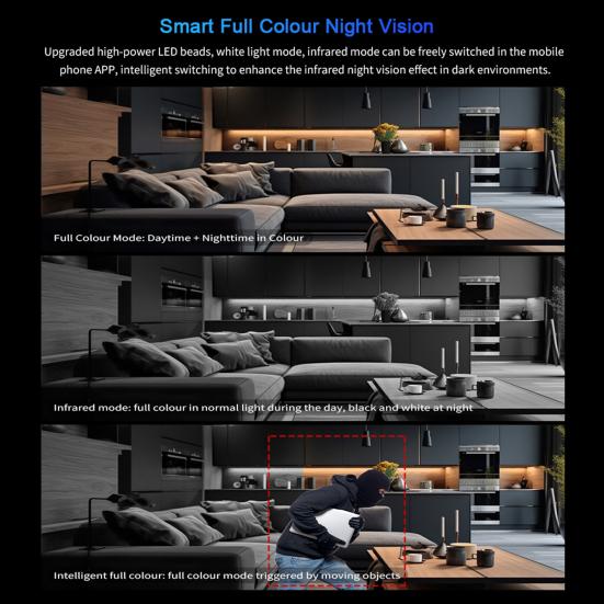 1080P HD-compatible Dual-camera Remote Monitor Intercom Two-way Voice Surveillance Cameras