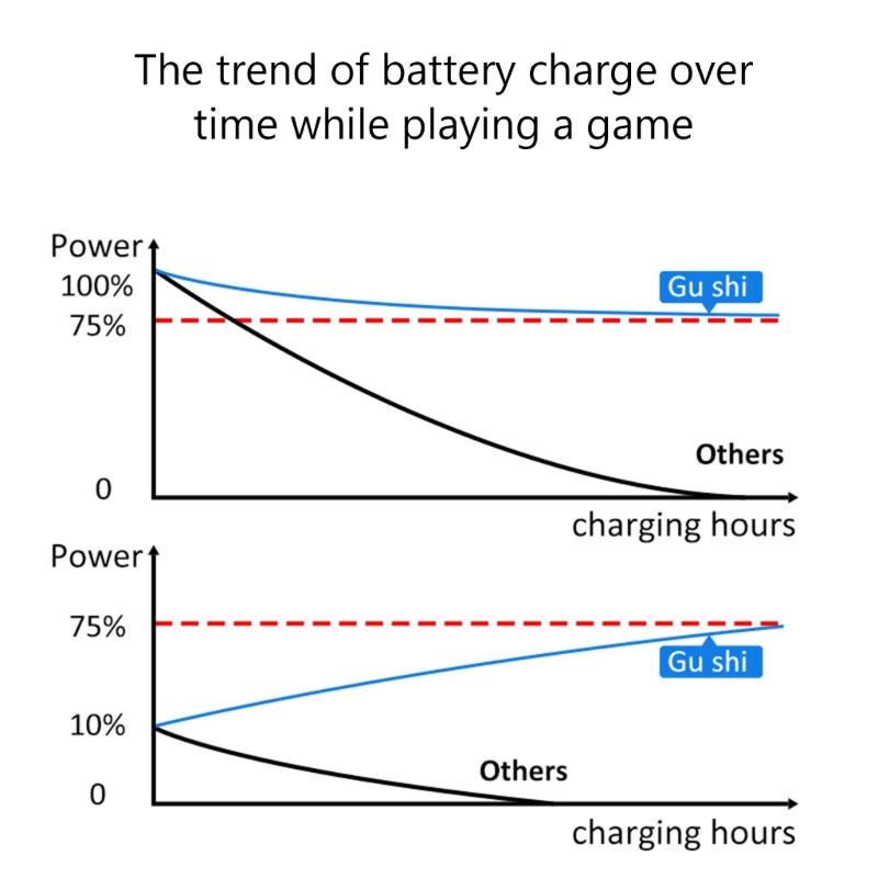 USB3.2 Gen1 Link Cable for t 2 Headphone Cord High speedData Transfer, Charging Cord Cable Replacement