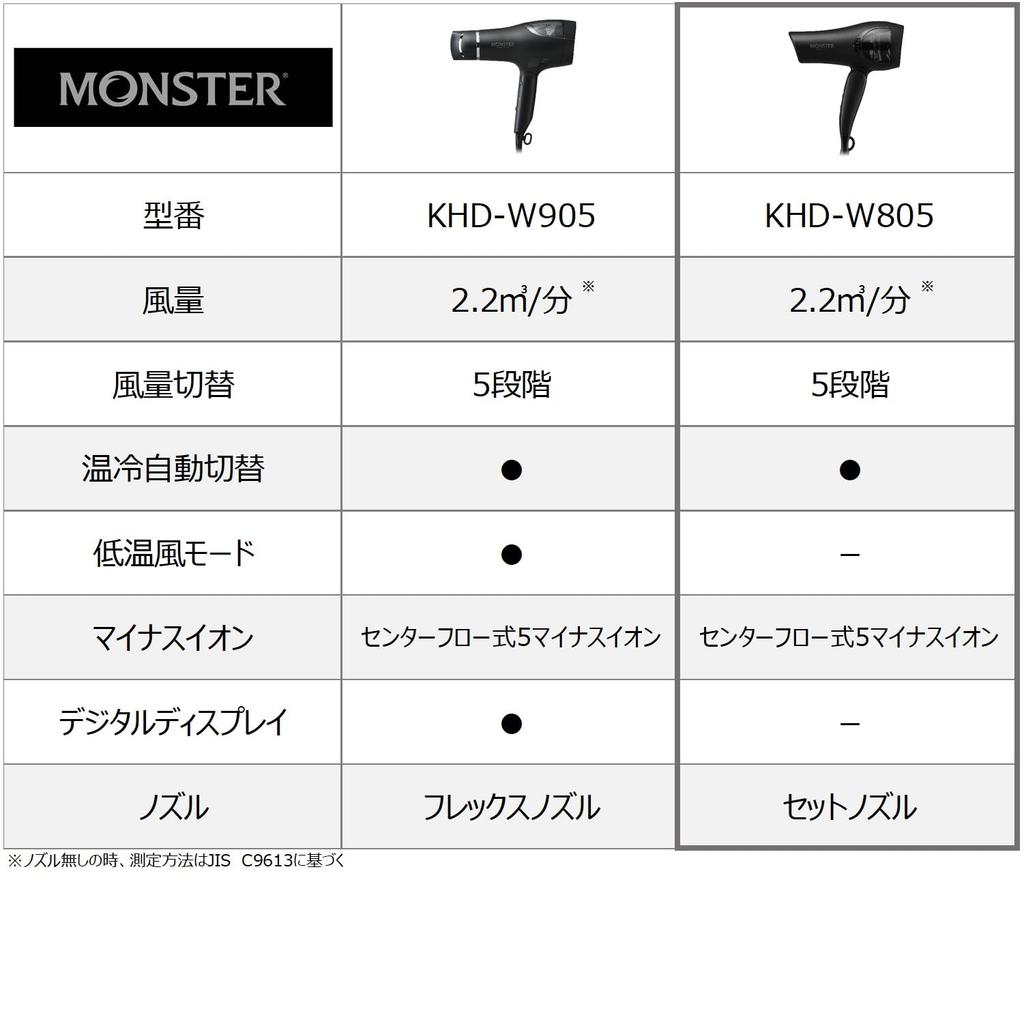 Koizumi Hair Dryer Large Air Quick Automatic Negative Double Black Monster, Volume, Drying, Hot/Cold Switching, Ion, Fan, KHD-W805/BK