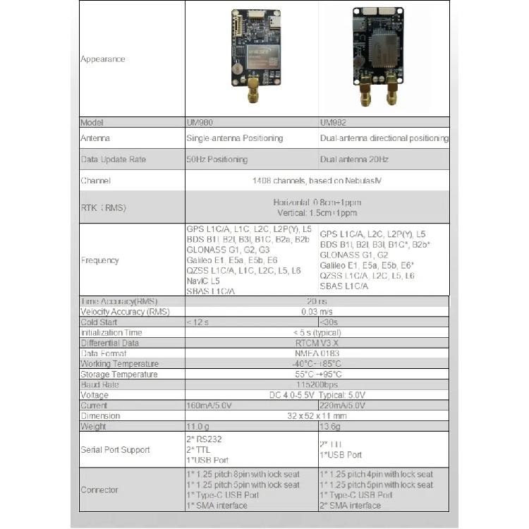 UM980 RTK GNSS Module Multi-Band GPS/BDS/GLONASS/Galileo for Drones Surveying High Accuracy Base Rover Replacement for ZED-F9P
