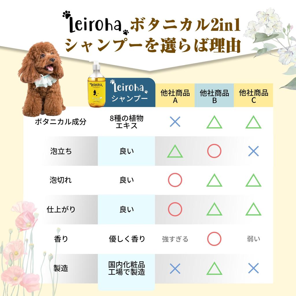 Leiroha Botanical Shampoo Suitable for All Dog Gentle on Amino Made in Pet Shampoo for Dogs and Large Good Cleansing Easy to Rinse Suitable for All