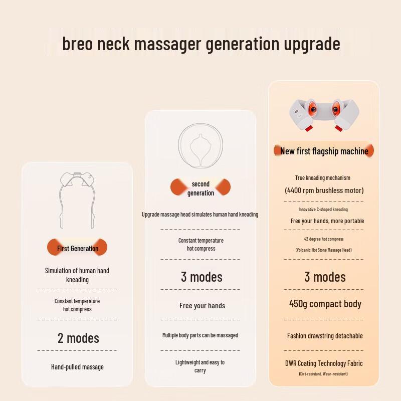 breo Neck5 Lite Neck and Shoulder Massager