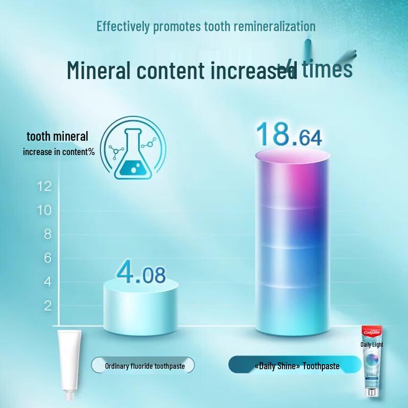 Colgate Enamel Repair Toothpaste