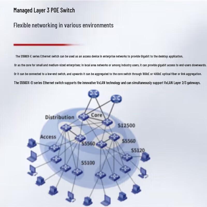 H3C Enterprise Managed PoE Ethernet Switches
