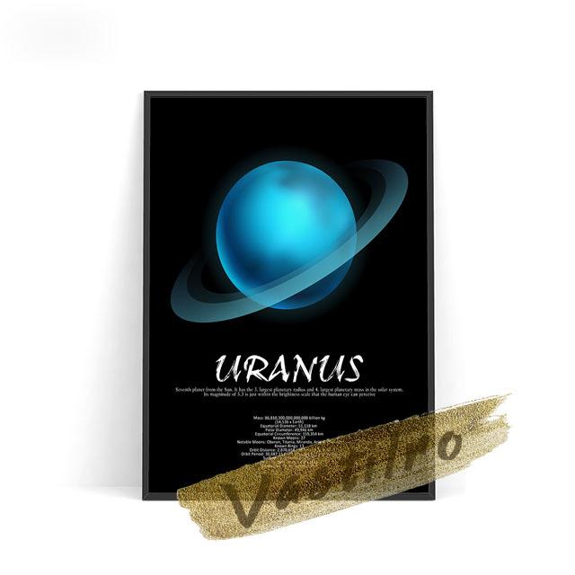 Space Galaxy Poster Earth Moon Venus Neptune Sun Mars Jupiter Uranus Children's Room Decoration